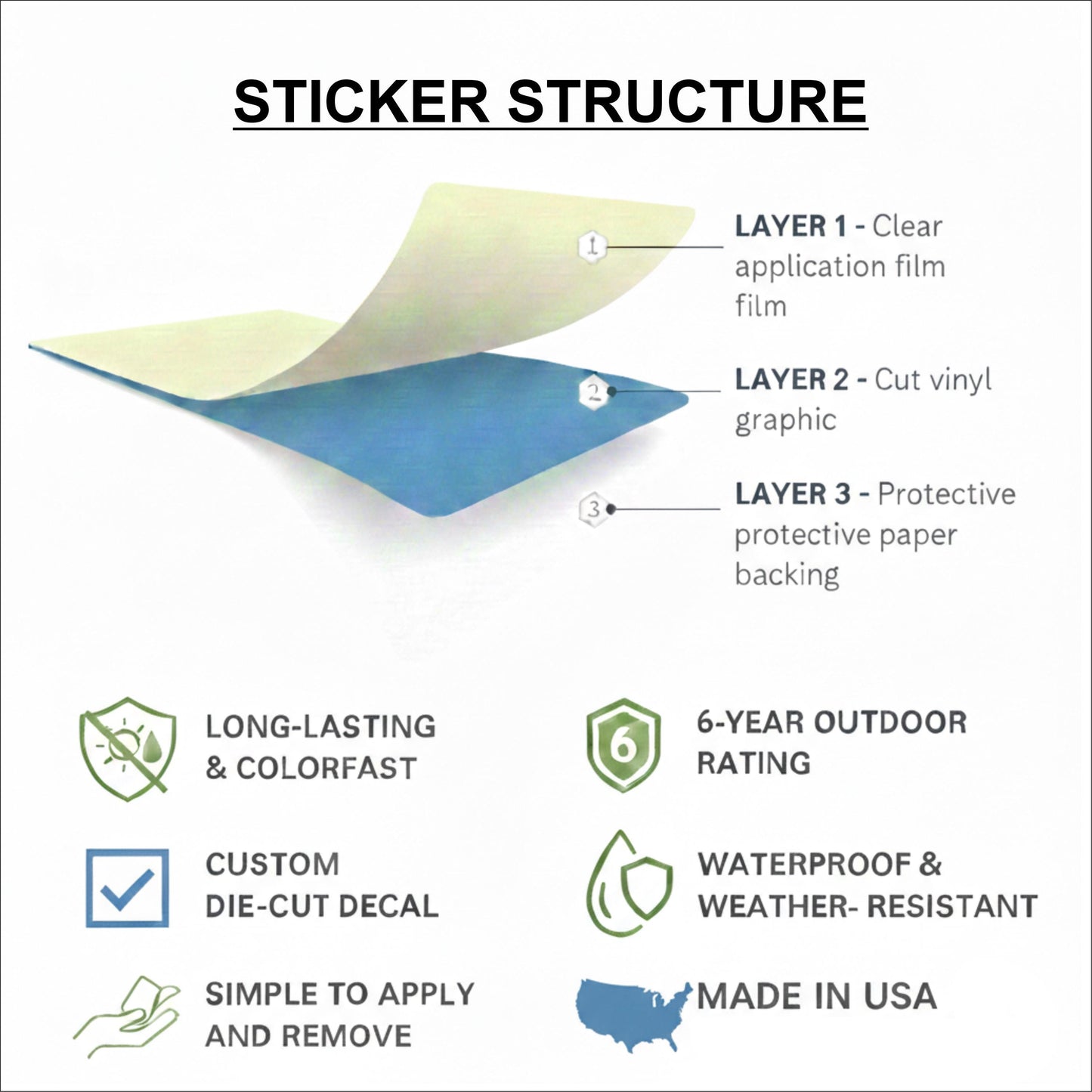 Custom US DOT Decals Truck & Trailer Stickers
